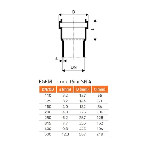 KGEM SN 4 putki DN/OD 125 × 2000 mm