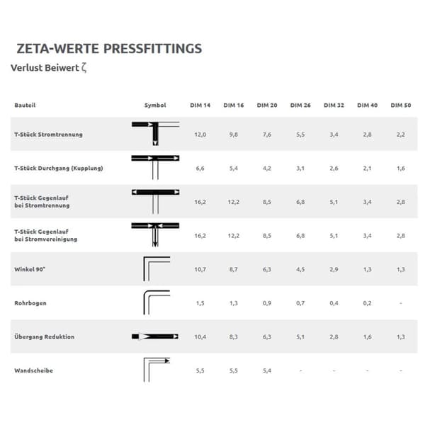 Reducering presskoppling polypropylenring 26 x 3 - 20 x 2 dricksvatten