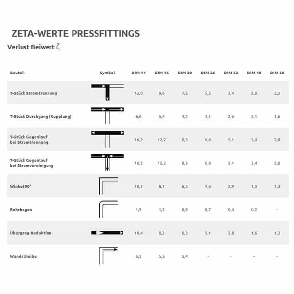 Trykforbindelse overgangsstykke kobberrør 20 x 2 - 18 mm, DVGW-certificeret
