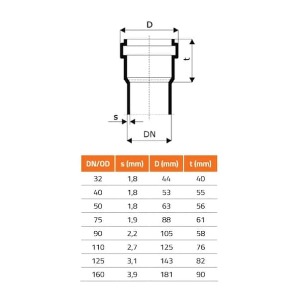 HTsafeEM Afløbsrør DN32 250mm – Fast Installation, Secure Triple Seal, Optimal Insulation