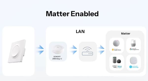 Orb-ZBW1L - ZBMINIL2-E - Smart Zigbee-vægafbryder - Uden nulledning - Trappekobling - Zigbee 3.0 - 100–240 V - Hvid