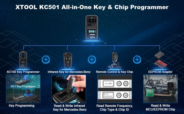 Bilnyckelprogrammerare - KC501 - Förlorade alla nycklar - Programuppdateringar - 2025 - CE