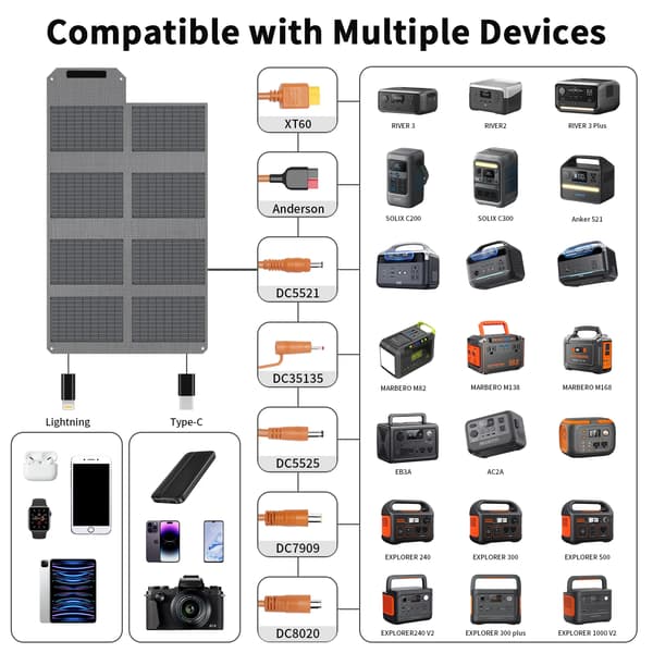 Bærbart solpanel - Foldbart 80W solcellepanel - 8 paneler - USB-C & 2x USB-A - DC-udgang - Vandtæt ETFE - Til udendørs camping