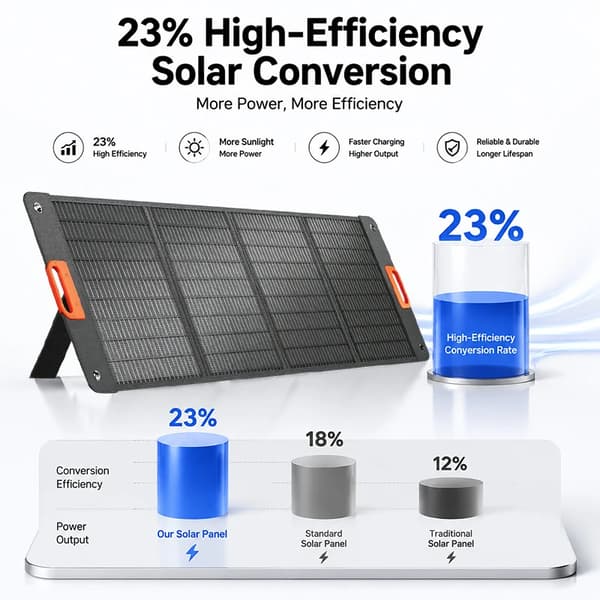 Bærbart solpanel - 400 W solpanel - Foldbart - Justerbart støtteben - IP68-vandtæt - 34,2 V - 16,8 kg