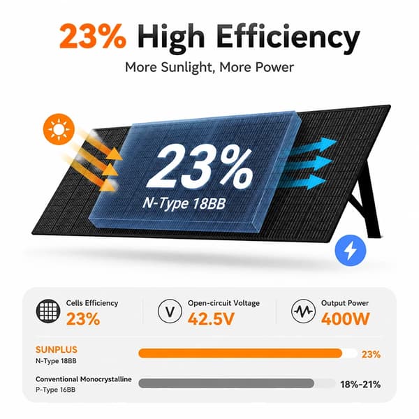 Transportabel solpanel - 400 W foldbart solcellepanel - 4-delt panel - Vandtæt - Soloplader til power station - Camping og udendørs