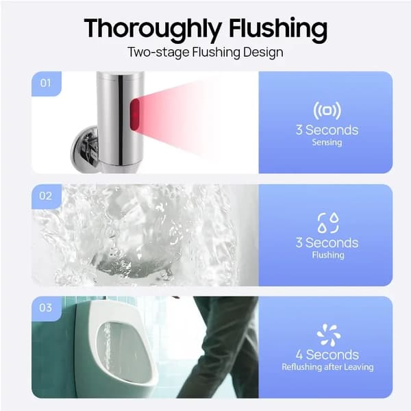 Urinal - Automatisk sensor spolventil - Väggmonterad - Helkoppar - CE-certifierad - 5x5x33,5 cm