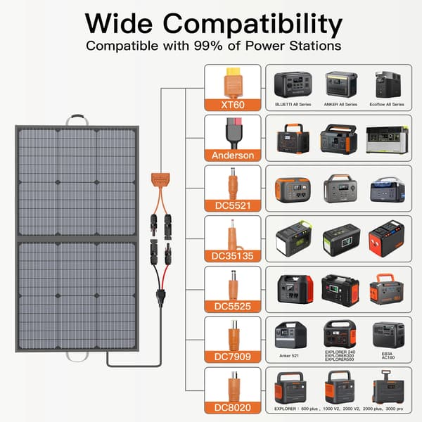 Bærbart solcellepanel - Foldbart 110W solcelleoplader - 4-panel monokrystallinsk - Høj effektivitet 24% - Til power station, camping, autocamper, båd