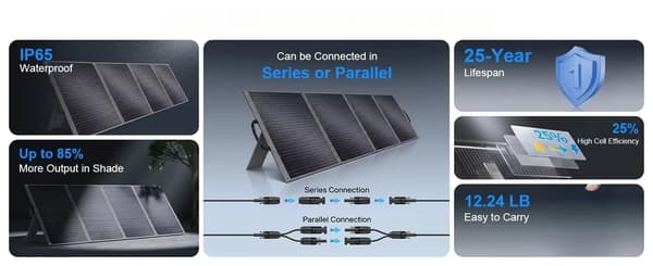 Foldbart solpanel - Bærbar solcelleoplader - 400 W - Vandtæt - 18 paneler - Til powerstation, autocamper og camping