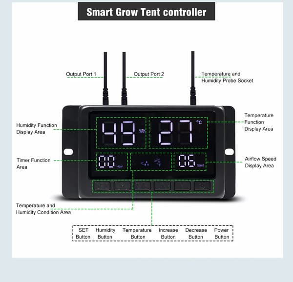 Smart Controller - Styring til ventilation - Til grow tent / dyrkningstelt - Luftfiltrering indendørs - Hydroponisk system