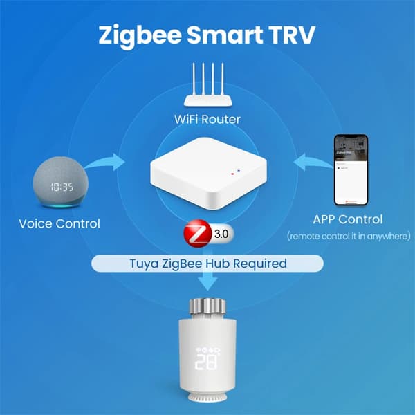 Smart Zigbee radiatortermostat - TRV ventil - Appstyring - Stemmestyring - Programmerbar - Til Zigbee gateway - 6-pak uden gateway