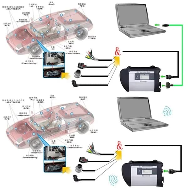 MB STAR C4 - SD Connect Diagnoseinterface - DOIP - Til Biler og Lastbiler - Uden Software - Full Chip - 2025.06