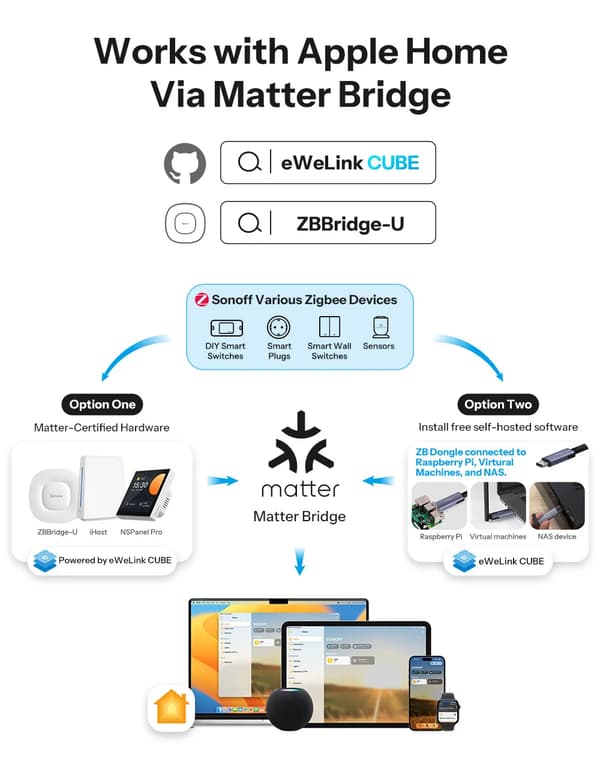 Smart Zigbee-relä - ZBMINIR2 - 1-pack - Extern brytarkontroll - Frånkopplingsbart relä - Zigbee 3.0 - Max 2400 W - Vit
