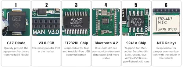 Multidiag PRO / WOW Snooper - Bildiagnostik til biler og lastbiler - Bluetooth - Dobbelt PCB V3.0 - 9241A-chip - Software 2021.11/2020.23 - Rød NEC-papirversion