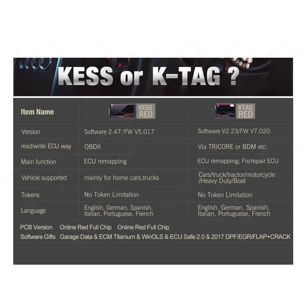 KESS 5.017 - ECU-programmerer - OBD-II - Ubegrænset tokenanvendelse - Til bil, lastbil og traktor - Opdaterbar software
