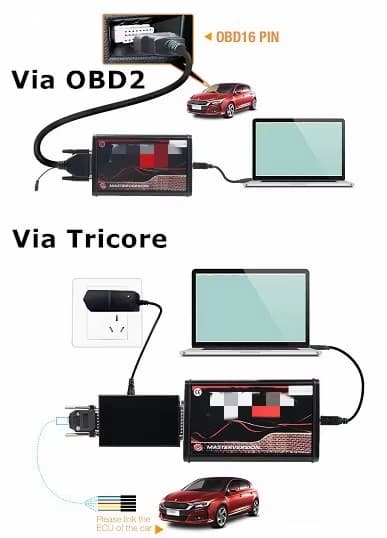 KESS 5.017 - ECU-programmerer - OBD-II - Ubegrænset tokenanvendelse - Til bil, lastbil og traktor - Opdaterbar software