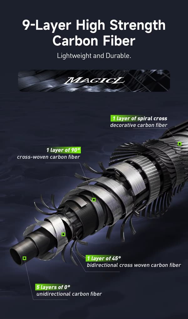 Magic L - Kastestang - 1,98 m - Casting - ML - MF - 2-delt - Kulfiber