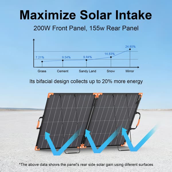 Bærbart solpanel 200W - Sammenklappeligt monokrystallinsk solcellepanel - 2 paneler - 24% effektivitet - ca. 138 x 90 x 2 cm - Til camping