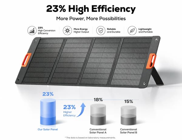 Bærbart solpanel - 400 W solpanel - Foldbart - Justerbart støtteben - IP68-vandtæt - 34,2 V - 16,8 kg