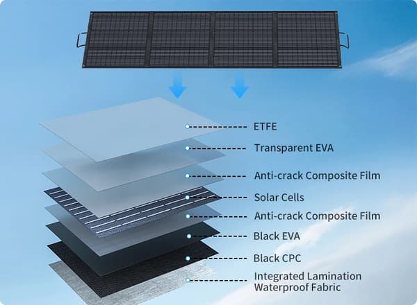 200W solcellepanel sæt - Foldbart solpanel 2-pak - 24 V system - 20 V driftspænding - 10 A MC4-kabel - Til campingvogn båd hjem