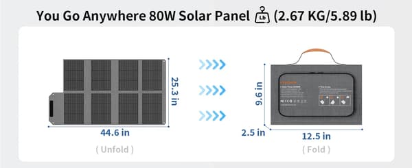 Bærbart solpanel - 80W foldbart solcellelader - 24% effektivitet - ETFE monokrystal - USB-C & USB-A - til camping autocamper nødstrøm