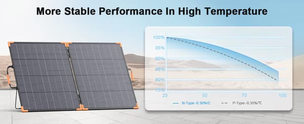 Bærbart solpanel 200W - Sammenklappeligt monokrystallinsk solcellepanel - 2 paneler - 24% effektivitet - ca. 138 x 90 x 2 cm - Til camping