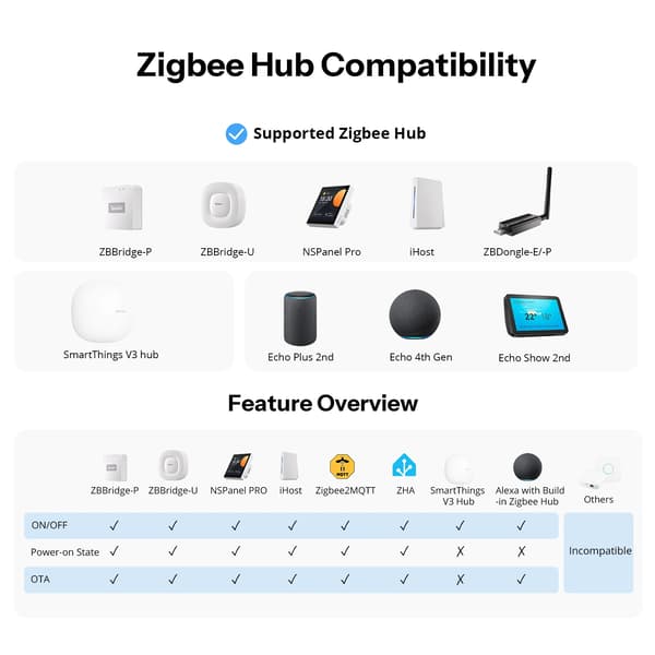 Orb-ZBW1L - ZBMINIL2-E - Smart Zigbee-vægafbryder - Uden nulledning - Trappekobling - Zigbee 3.0 - 100–240 V - Hvid