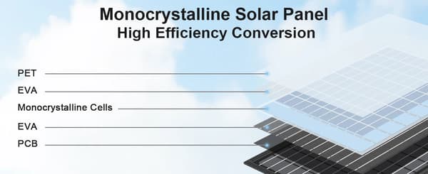 Bærbart solpanel 45W - Solcelleoplader - Foldbar 3-panel - Monokrystallinsk - 24 % effektivitet - Til telefon, camping, vandring