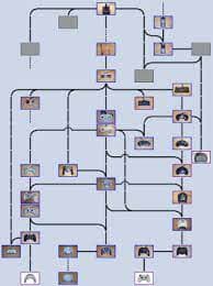 Family Tree VideoGames Pre-Owned