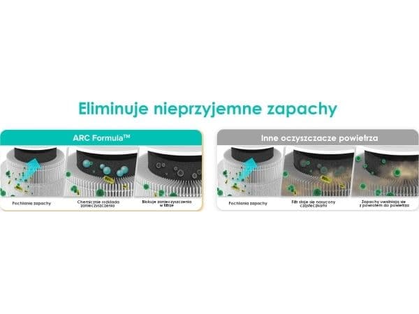 Levoit Core Mini -ilmansuodatin