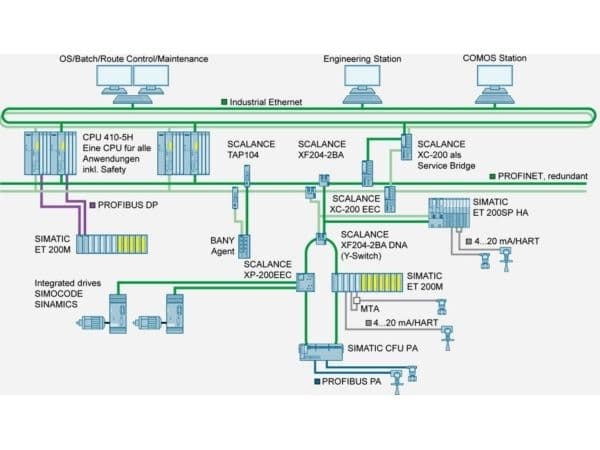 Siemens 6GK71771MA200AA0