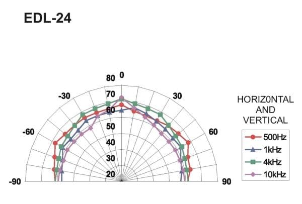 Monacor EDL-24, 100 - 14000 Hz, Hvit