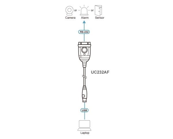 ATEN UC232AF, USB typ A, RS-232, 1,2 m, Sort