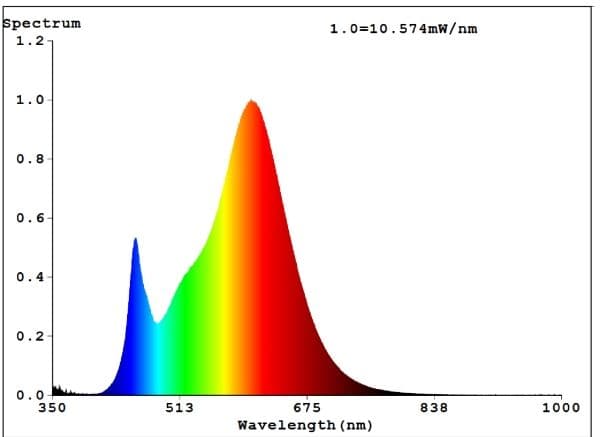 EGLO E14 C37 5,5W 470LM 3000K DIMB.