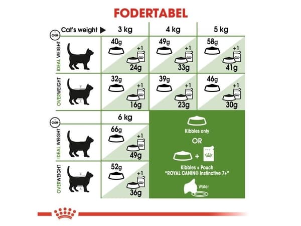 Royal Canin Outdoor 7+ Ageing tørfoder til kat - 10 kg