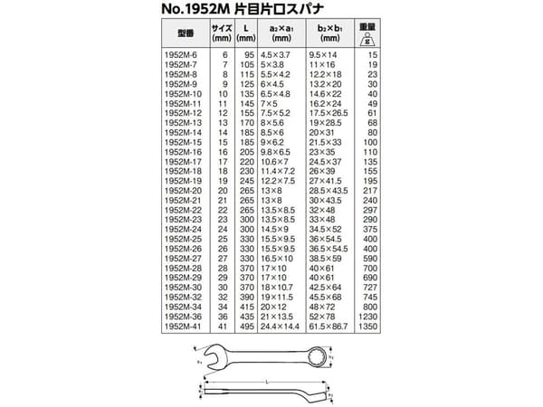 Bahco 1952M-13, 77 g