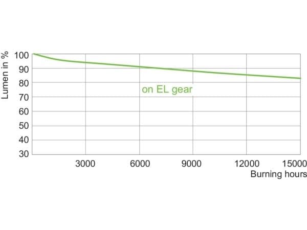 MASTERC CDM-T Elite 100W/930 G12 1CT/12