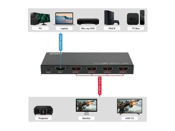 HDMI Splitter 1x4, 4K60Hz