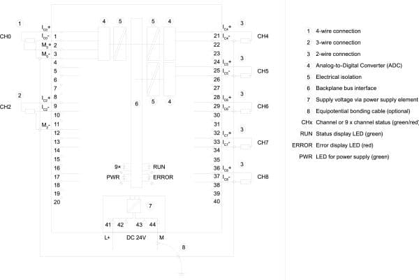 Siemens 6ES7531-7PF00-0AB0