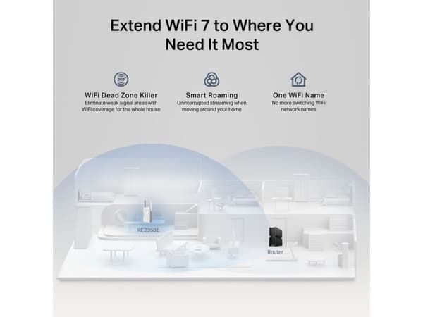 TP-Link BE3600, Sender og mottaker, 2882 Mbit/s, 2500 Mbit/s, Windows 10, Windows 2000, Windows 7, Windows 8, Windows 8.1, Windows 98SE, Windows NT...