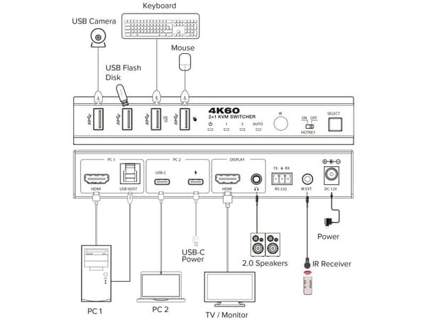 InLine KVM-switch - 2-vägs - HDMI &amp; USB-C - 4K60Hz - Switch (57885E)