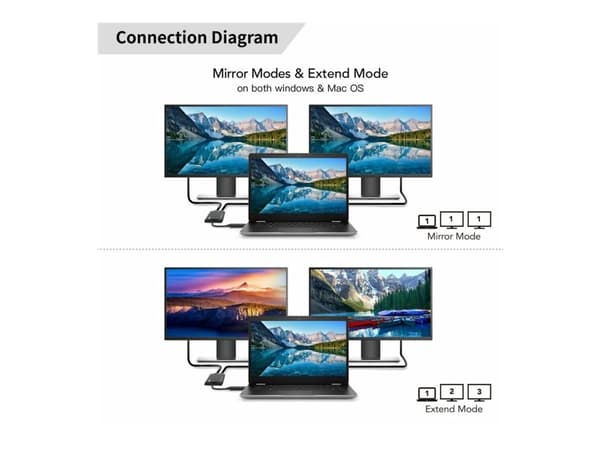 Microconnect MC-USB3.1CHDMIX2-2IN1