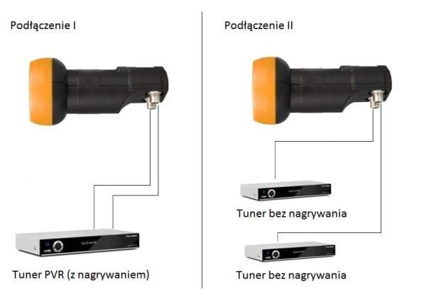 Libox Twin-omvandlare (LB0064)