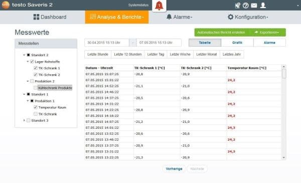 Testo 0572 2001