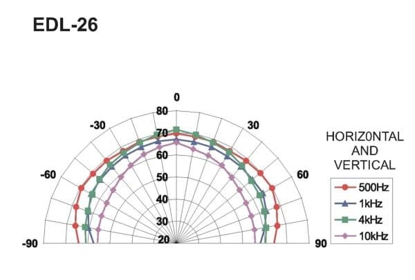 Monacor EDL-26