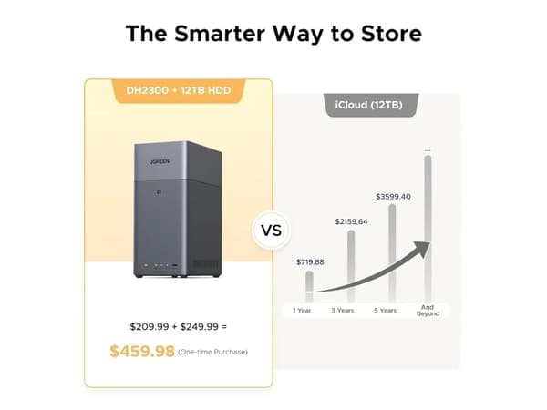 UGREEN NASync DH2300 NAS System 2-Bay