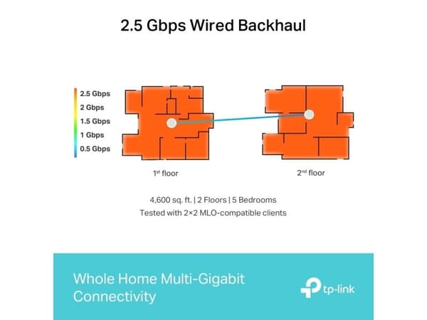 TP-Link Deco BE65 - 1 pack - WiFi 7 Mesh System