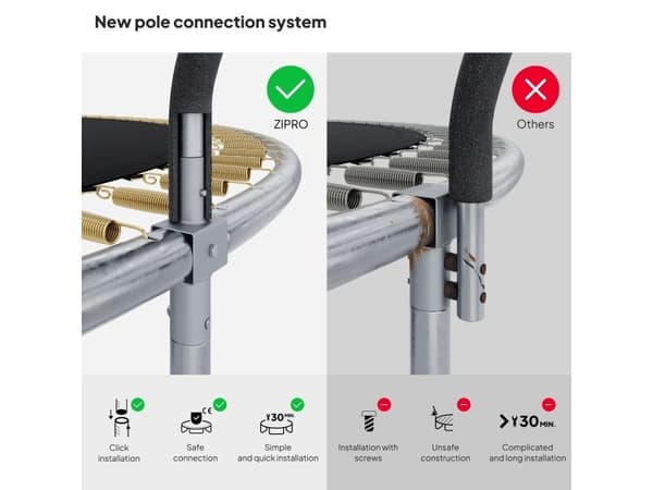Studsmatta Zipro ZIPRO 16FT Jump Pro PREMIUM