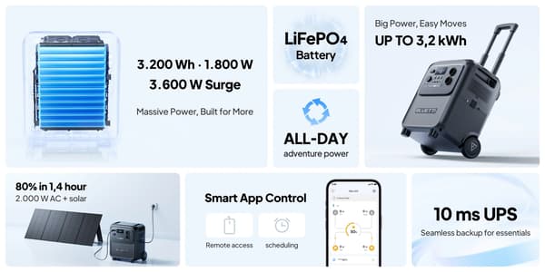 Bluetti Elite 320 - 3200Wh / 1800W