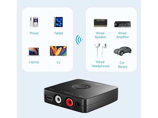 Odbiornik audio Bluetooth 5.1 Vention
