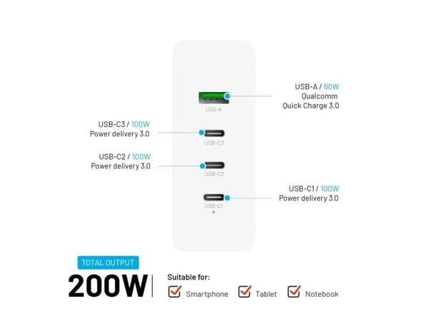 FIXED FIXCG200-3C1A-WH, Sisätila, AC, Valkoinen